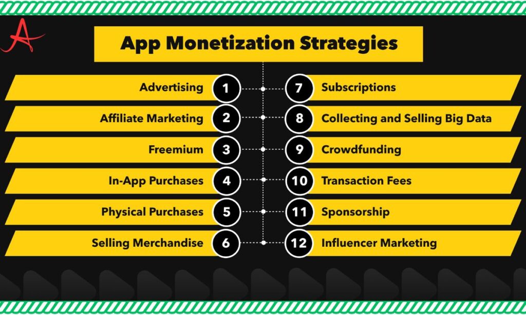 Monetization Strategies Used by Techheadz.co.uk